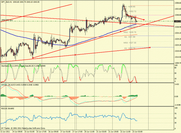 Click to Enlarge

Name: chart gold.gif
Size: 33 KB