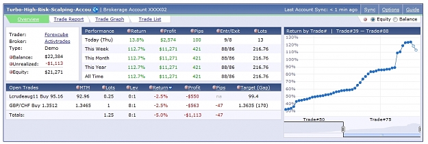 Click to Enlarge

Name: Turbo_High-Risk_Scalping_Account, Result, 2011 June 23.jpg
Size: 237 KB