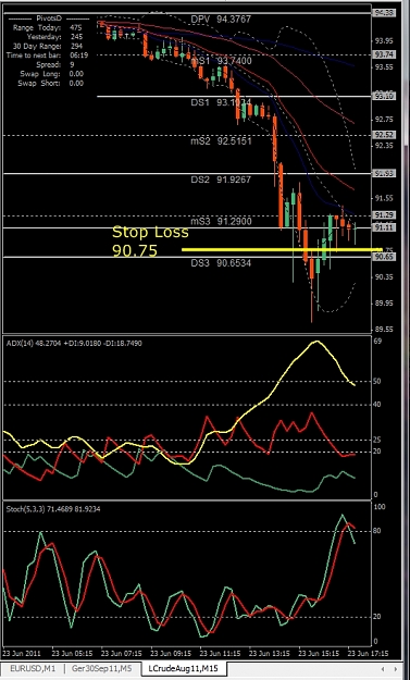 Click to Enlarge

Name: LCrudeAug11,M15, 2011 June 23, Stop Loss.jpg
Size: 262 KB