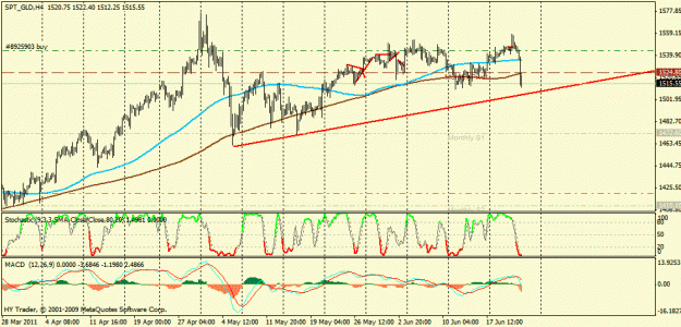Click to Enlarge

Name: gold technical analysis2.gif
Size: 26 KB