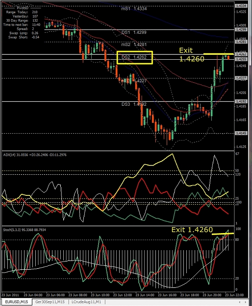 Click to Enlarge

Name: EURUSD, M15, 2011 June 23, Exit.jpg
Size: 404 KB