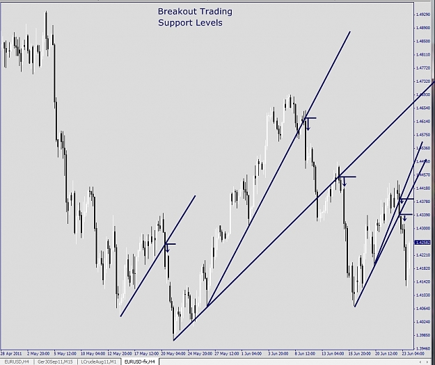 Click to Enlarge

Name: Breakout Trading, Support Levels, EURUSD.jpg
Size: 238 KB