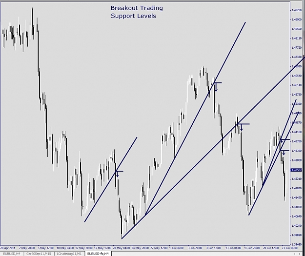 Click to Enlarge

Name: Breakout Trading, Support Levels, EURUSD.jpg
Size: 238 KB
