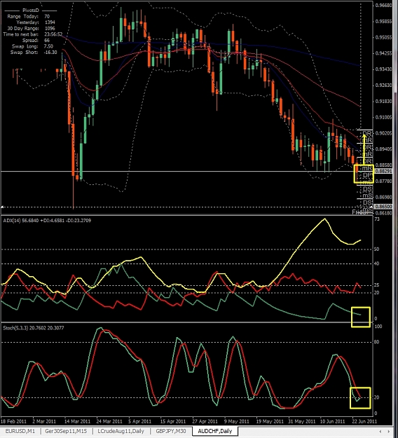 Click to Enlarge

Name: AUDCHF, Daily, 2011 June 23.jpg
Size: 362 KB