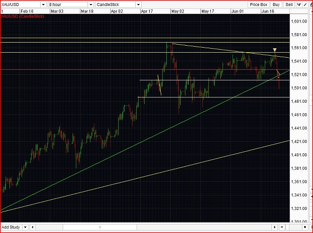 Click to Enlarge

Name: xau usd.JPG
Size: 170 KB