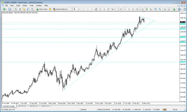 Click to Enlarge

Name: gold weekly chart.gif
Size: 31 KB