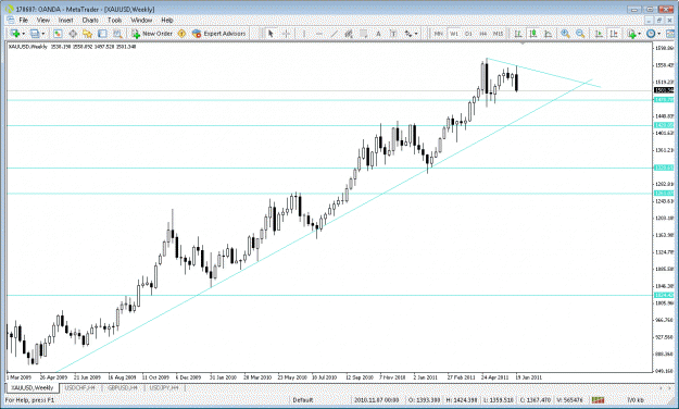 Click to Enlarge

Name: gold weekly chart 2.gif
Size: 31 KB