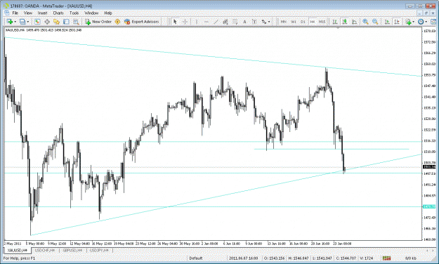 Click to Enlarge

Name: gold h4 chart.gif
Size: 35 KB