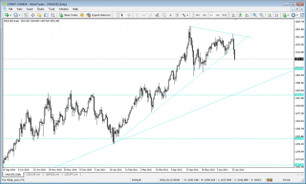 Click to Enlarge

Name: gold daily chart.gif
Size: 34 KB