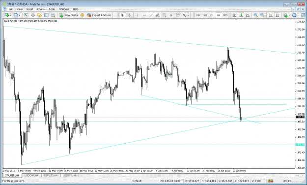 Click to Enlarge

Name: gold h4 chart2.gif
Size: 35 KB