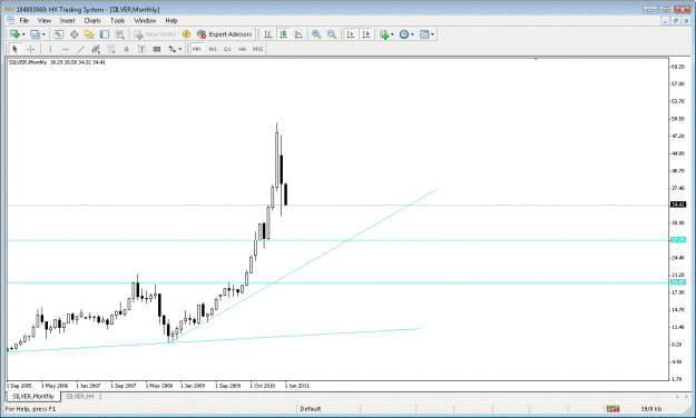 Click to Enlarge

Name: silver nonthly chart.gif
Size: 26 KB