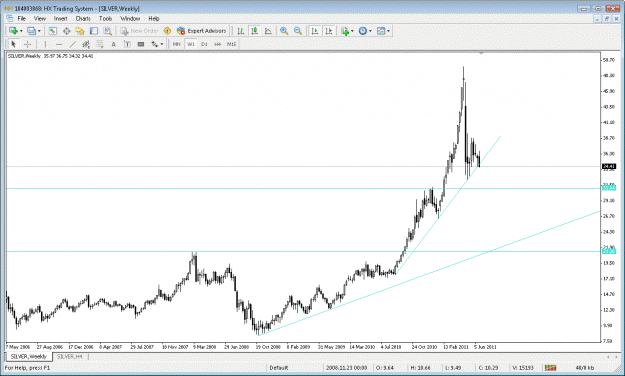 Click to Enlarge

Name: silver weekly chart.gif
Size: 30 KB