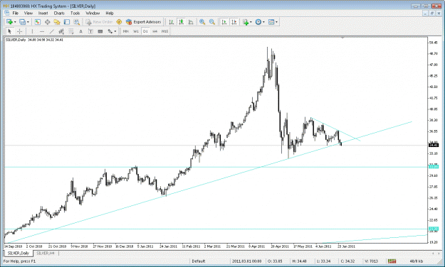 Click to Enlarge

Name: silver daily chart.gif
Size: 30 KB
