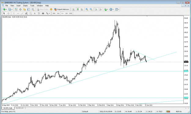 Click to Enlarge

Name: silver daily chart.gif
Size: 30 KB