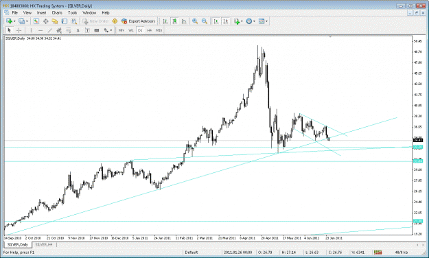 Click to Enlarge

Name: silver daily chart2.gif
Size: 30 KB