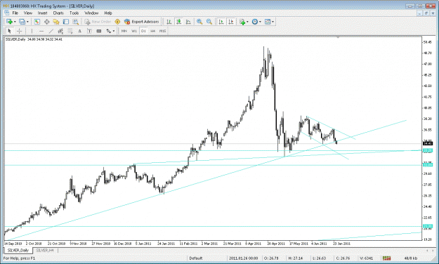 Click to Enlarge

Name: silver daily chart2.gif
Size: 30 KB