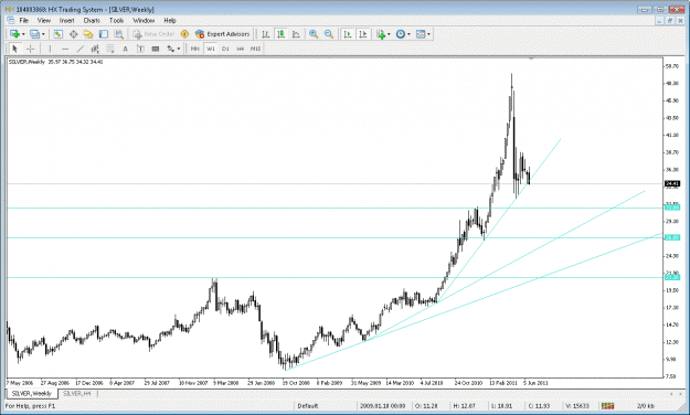 Click to Enlarge

Name: silver weekly2. gif.gif
Size: 30 KB