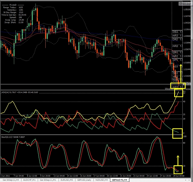 Click to Enlarge

Name: GBPAUD, H4, 2011 June 29.jpg
Size: 430 KB