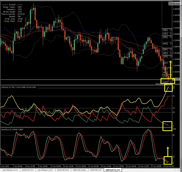 Click to Enlarge

Name: GBPAUD, H4, 2011 June 29.jpg
Size: 430 KB