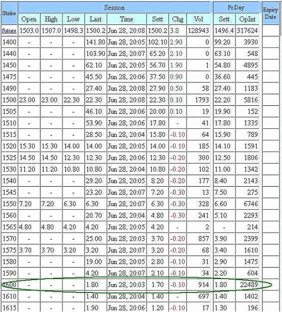 Click to Enlarge

Name: Gold Calls Jun 29 11.JPG
Size: 150 KB