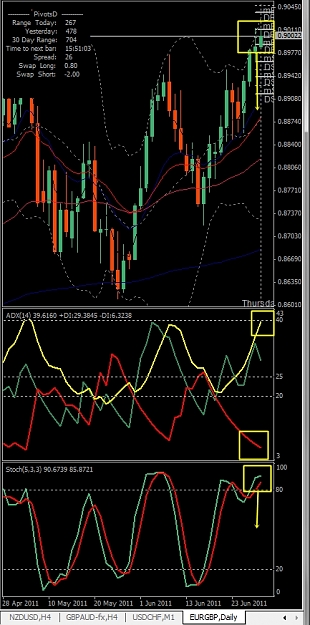Click to Enlarge

Name: EURGBP, Daily, 2011 June 30.jpg
Size: 241 KB
