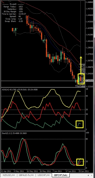 Click to Enlarge

Name: GBPCHF, Daily, 2011 June 30.jpg
Size: 229 KB
