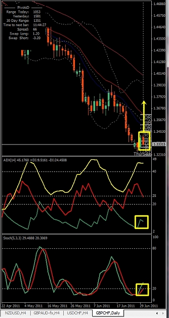 Click to Enlarge

Name: GBPCHF, Daily, 2011 June 30.jpg
Size: 229 KB