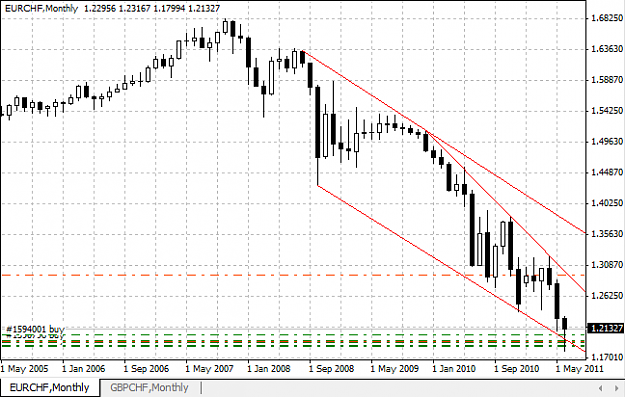 Click to Enlarge

Name: eurchf_300611.png
Size: 14 KB