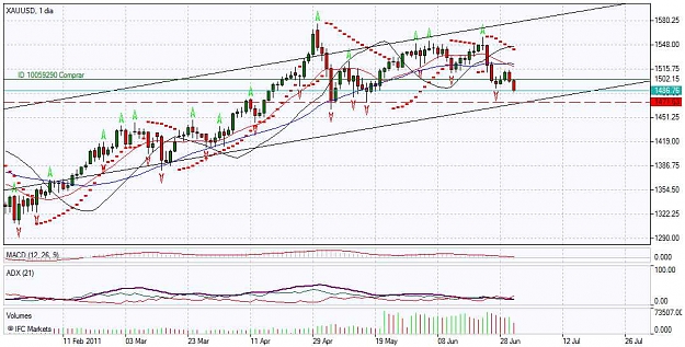 Click to Enlarge

Name: Chart_XAUUSD, 1 dia_20110701_145255.jpg
Size: 83 KB