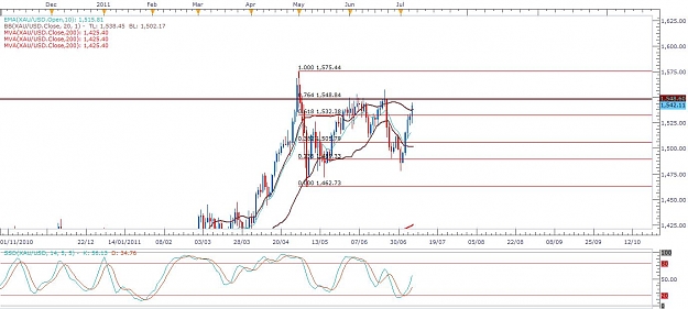 Click to Enlarge

Name: gold daily chart.jpg
Size: 99 KB