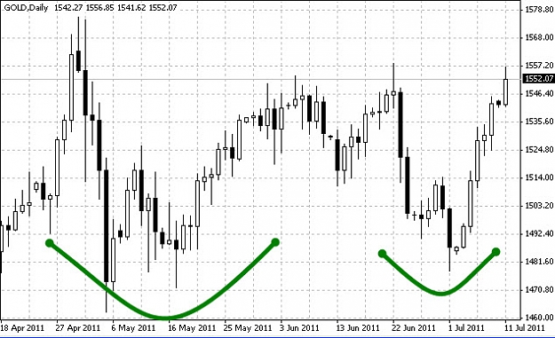 Click to Enlarge

Name: gold-11-7-2011.jpg
Size: 76 KB
