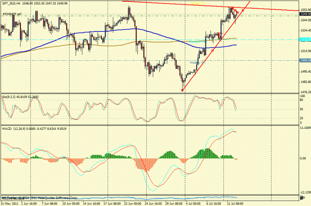 Click to Enlarge

Name: chart gofld.gif
Size: 28 KB