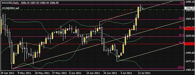 Click to Enlarge

Name: gold rebound.jpg
Size: 93 KB