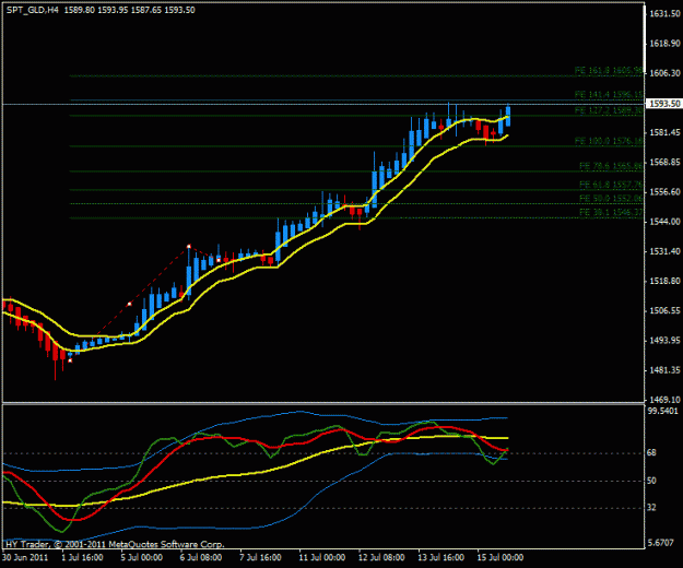 Click to Enlarge

Name: gold fibonacci analysis.gif
Size: 18 KB