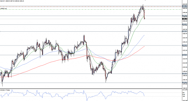 Click to Enlarge

Name: Gold short.png
Size: 55 KB