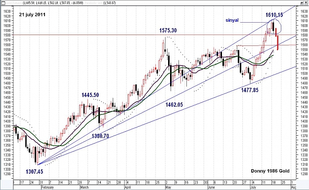 Click to Enlarge

Name: 20 juli daily.JPG
Size: 171 KB