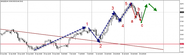 Click to Enlarge

Name: 7-20-2011 11-23-50 PM elliot wave counting silver.png
Size: 53 KB