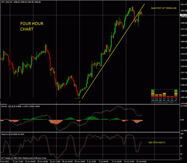 Click to Enlarge

Name: chart gofld.gif
Size: 35 KB