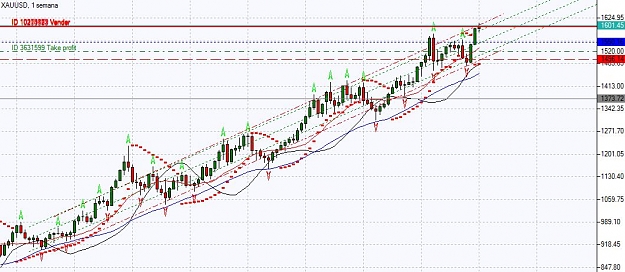 Click to Enlarge

Name: grafico2.JPG
Size: 108 KB