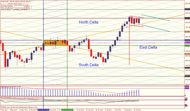 Click to Enlarge

Name: daily bull flag projection july 22 11.gif
Size: 42 KB