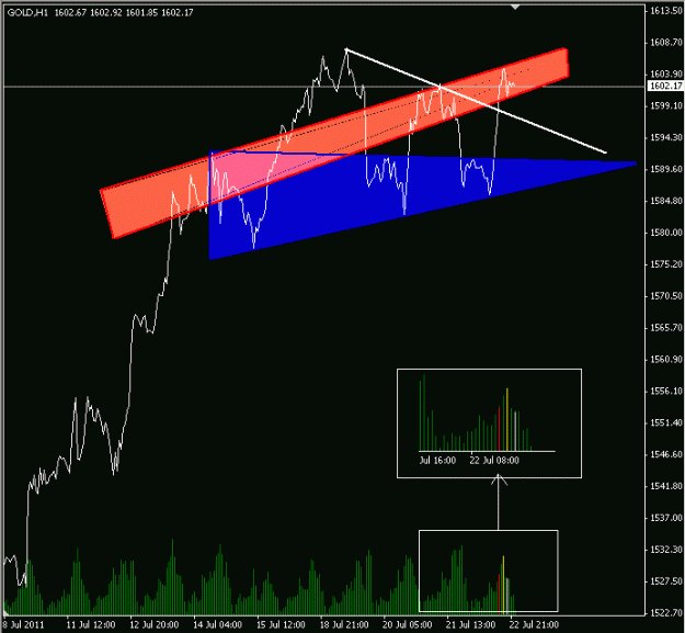 Click to Enlarge

Name: Gold Chart.gif
Size: 16 KB