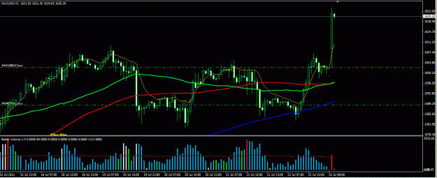 Click to Enlarge

Name: gold breakout.GIF
Size: 29 KB