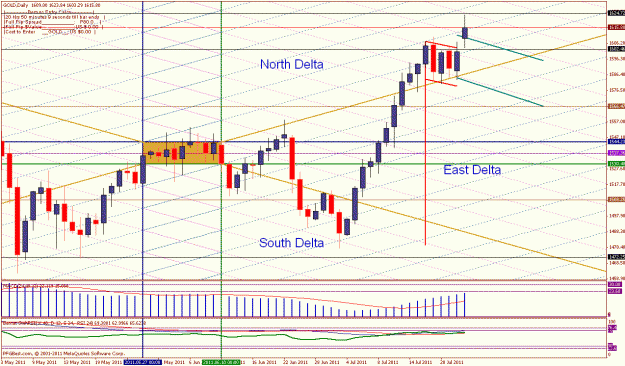 Click to Enlarge

Name: 1,600 dollar gold weekly 24 july.gif
Size: 42 KB