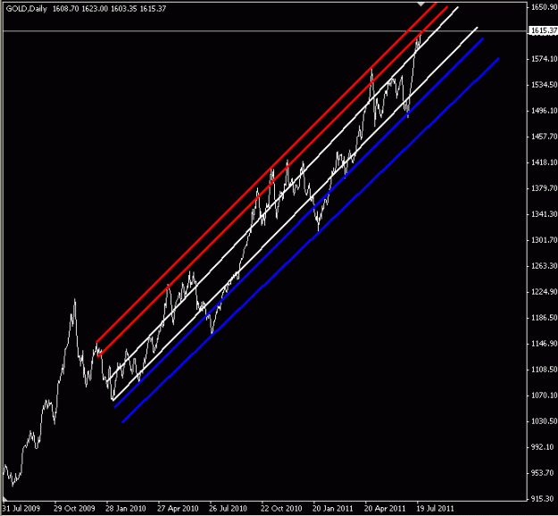 Click to Enlarge

Name: LT GOLD.gif
Size: 13 KB