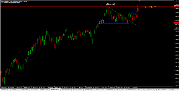 Click to Enlarge

Name: AUDUSD 27_7_11 (1).png
Size: 53 KB
