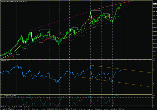 Click to Enlarge

Name: xau-d1-31july.gif
Size: 35 KB