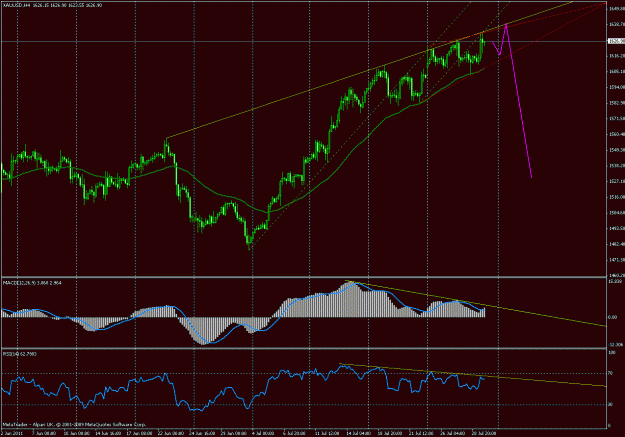 Click to Enlarge

Name: xau-h4-31july.gif
Size: 28 KB