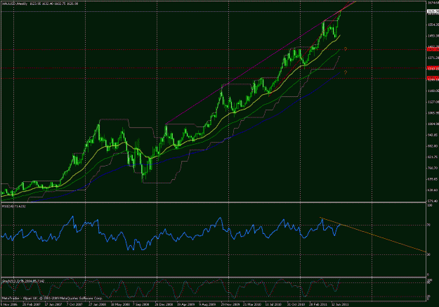 Click to Enlarge

Name: xau-w1-31july.gif
Size: 31 KB