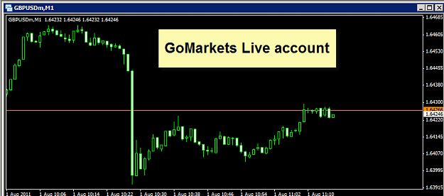 Click to Enlarge

Name: forexfactory spread info 8-1-2011 4-16-16 PM.png
Size: 15 KB