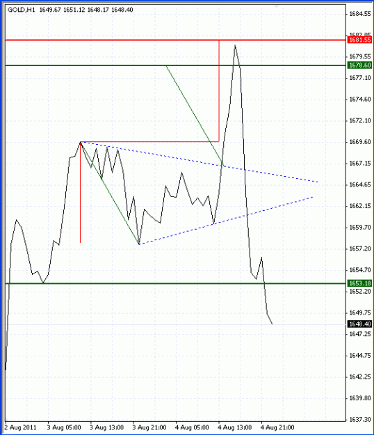 Click to Enlarge

Name: 5-8-2011 GLD.gif
Size: 17 KB